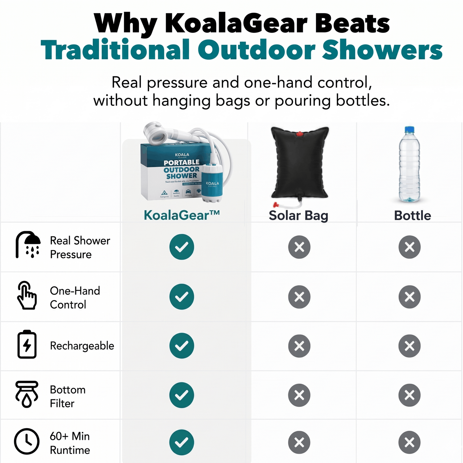 Koala Gear™ Portable Shower - Koala Gear