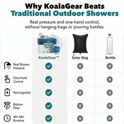 Koala Gear™ Portable Shower - Koala Gear