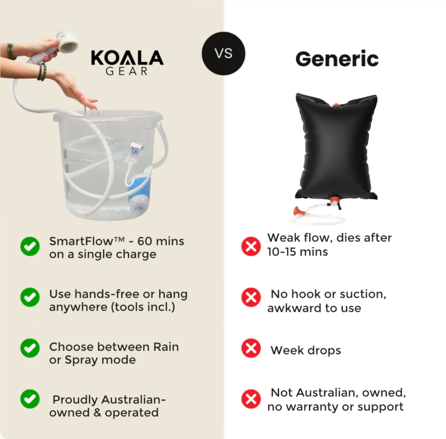 Portable Shower Kit + Pump 50% OFF