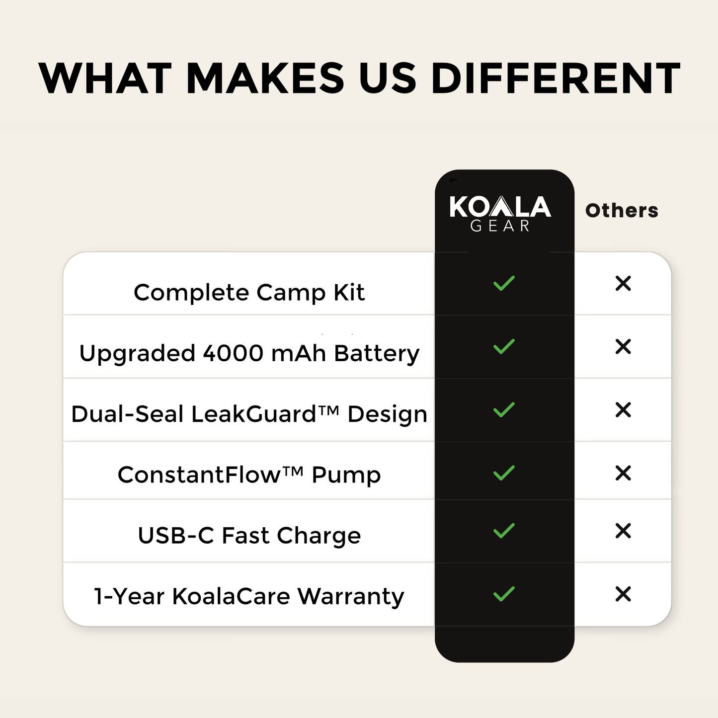 KoalaGear Portable Camping Shower